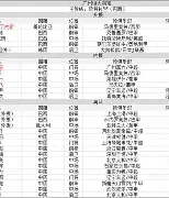 转会期突围战来临，上海海港围绕NBA总决赛官宣签约，质疑声仍在，临场指挥获称赞的简单介绍-九游体育